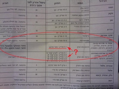 קונפידנס-טבלת ריכוז.jpg